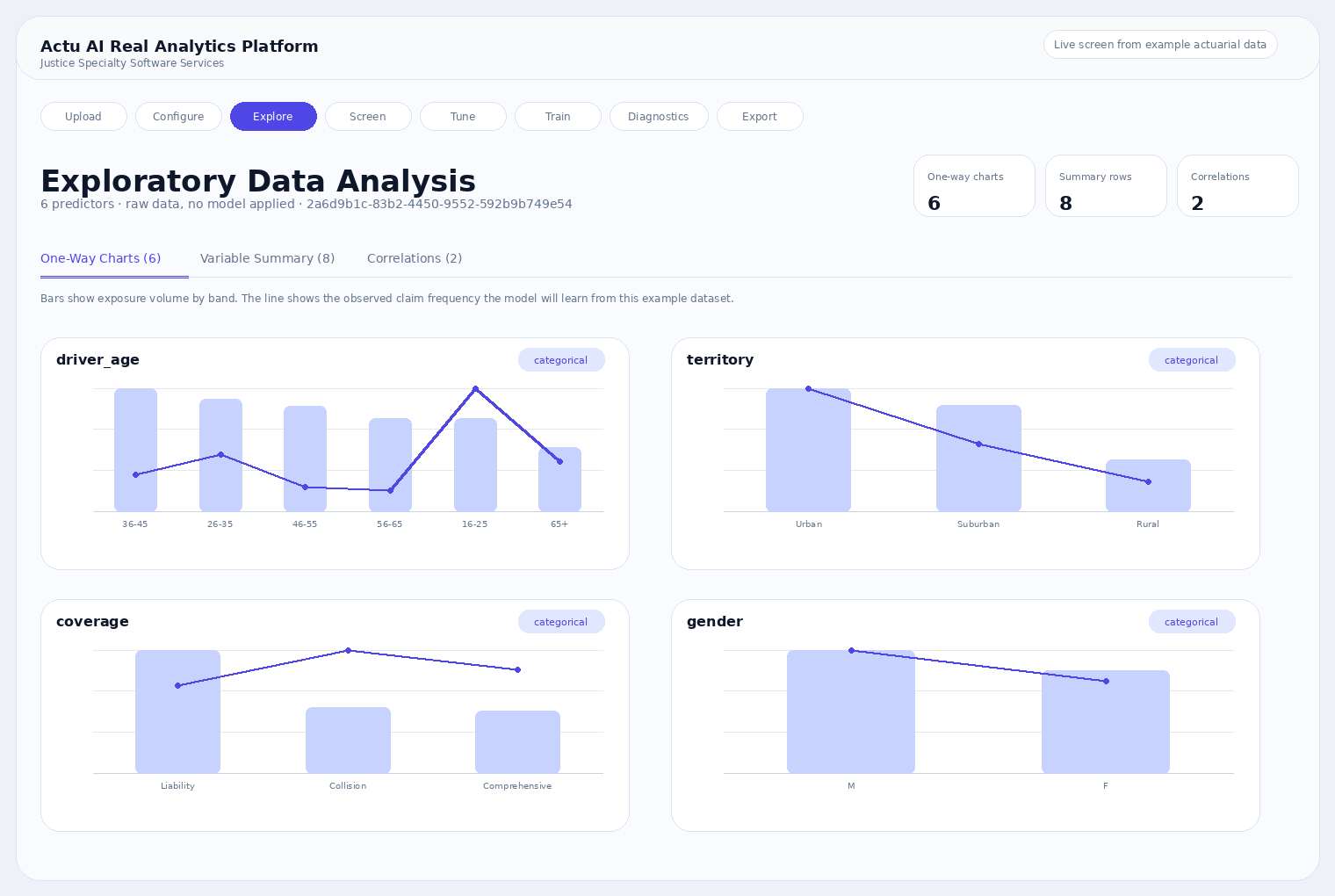 Actu AI exploratory data analysis screen with one-way charts built from example actuarial data